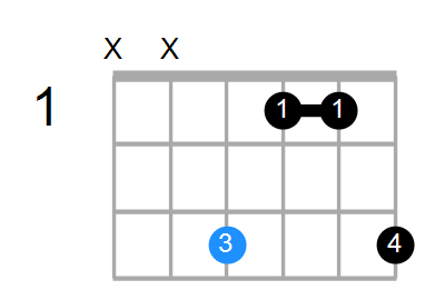 Fmin(add9) Chord